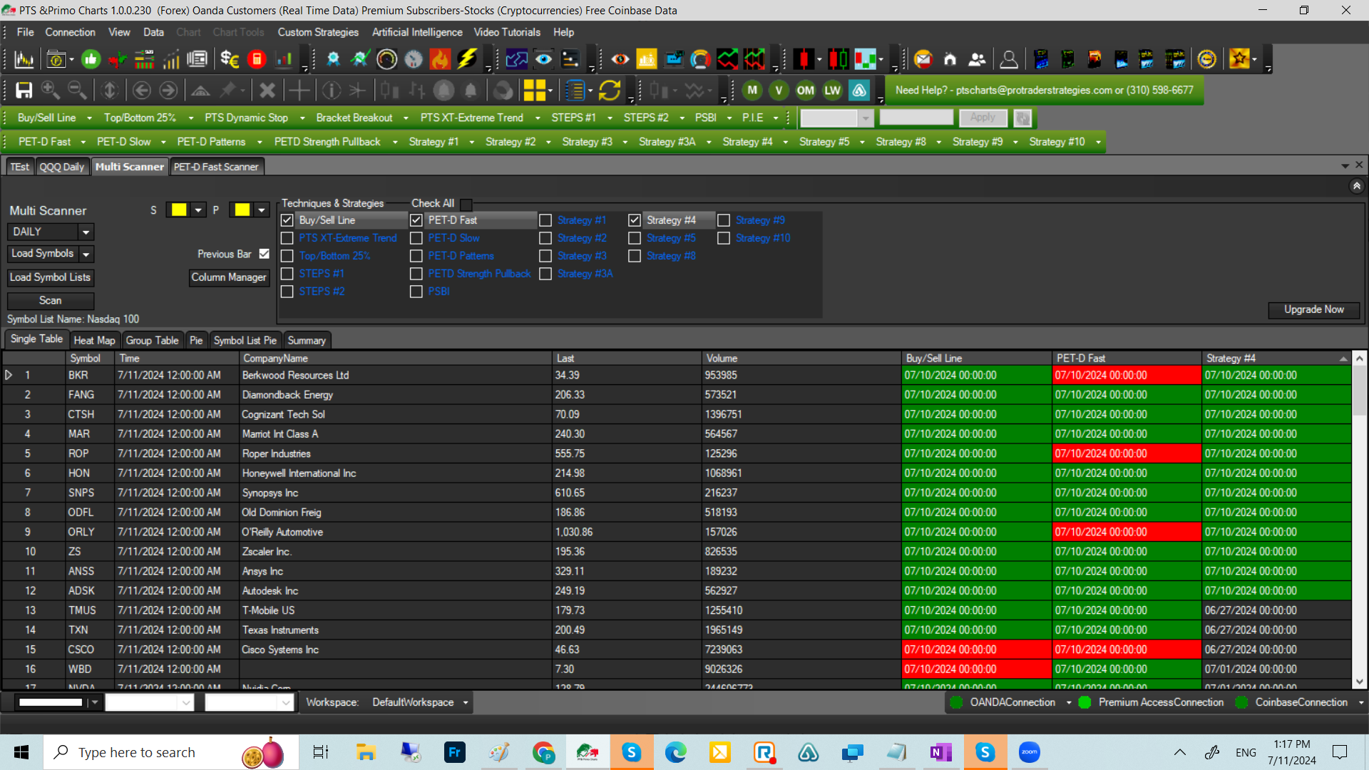 PTS Multiscanner