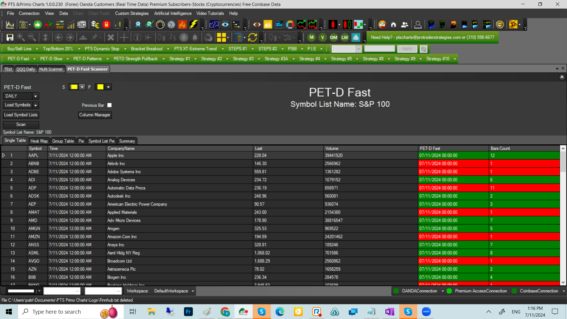 PTS PETD Scanner with Bar Count